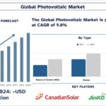 Photovoltaic Market